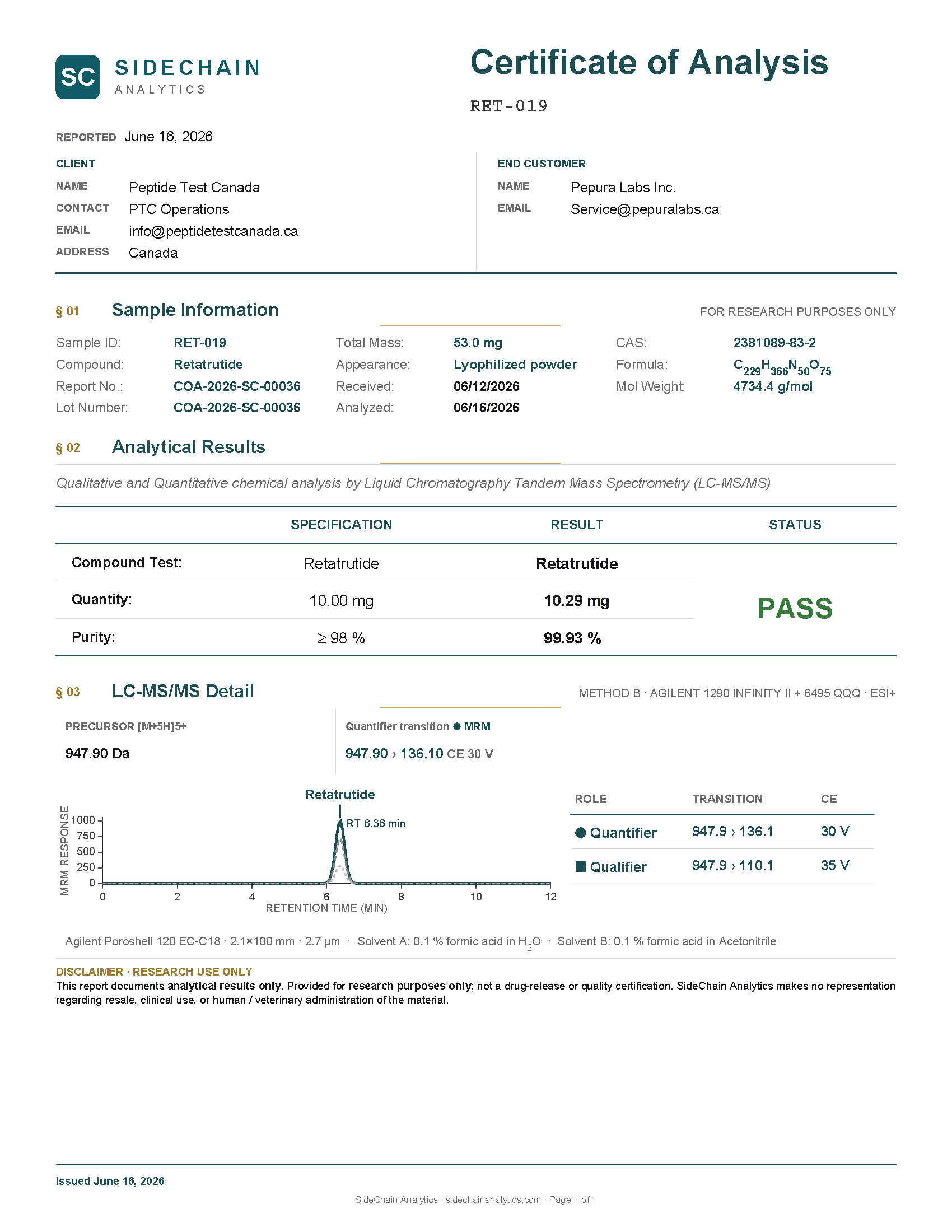 Retatrutide 10 mg certificate of analysis