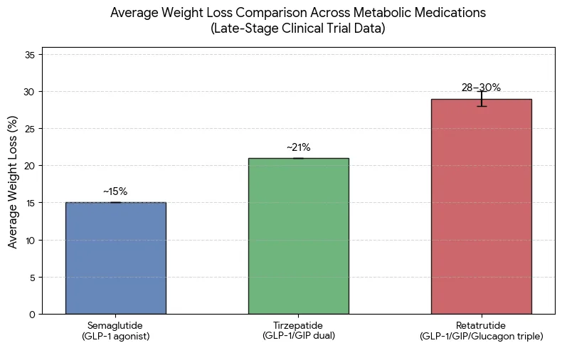 What is “GLP-3”? The Next-Gen Weight Loss Nickname Explained